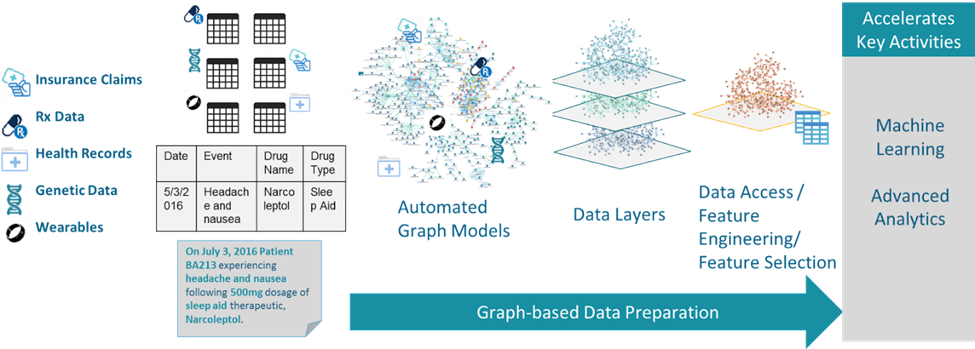 ML Linear Graphs